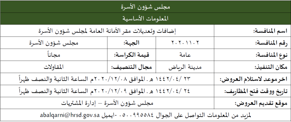 إضافات وتعديلات مقر الأمانة العامة لمجلس شؤون الأسرة