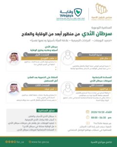 Breast cancer from a perspective beyond prevention and treatment